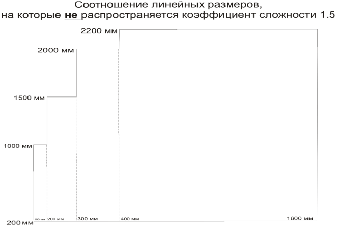 sootnosheniye_lineynykh_razmerov.png